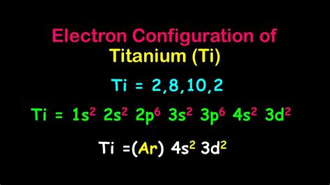 find the electron configuration ti|Titanium Electron Configuration:(Explained for Beginners).